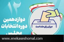 آخرین آمار ثبت‌نام انتخابات مجلس دوازدهم در مازندران
